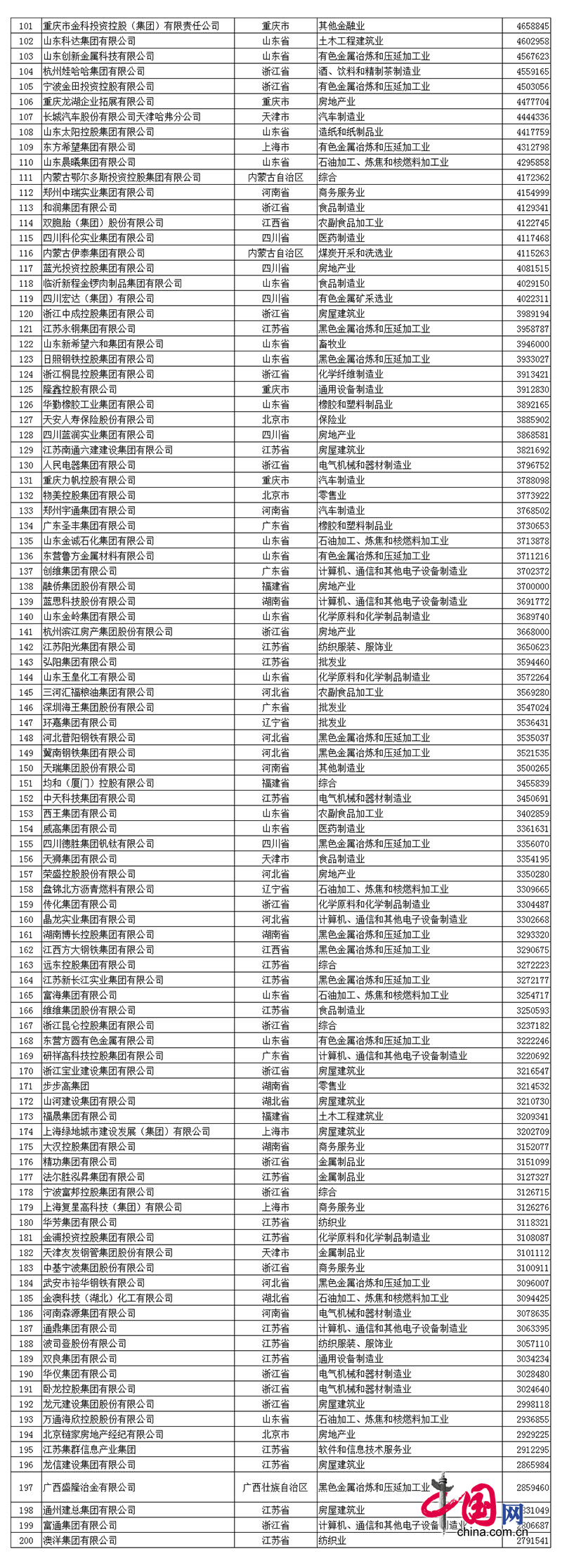 2017中国民企500强宣布 全名单看这里！
